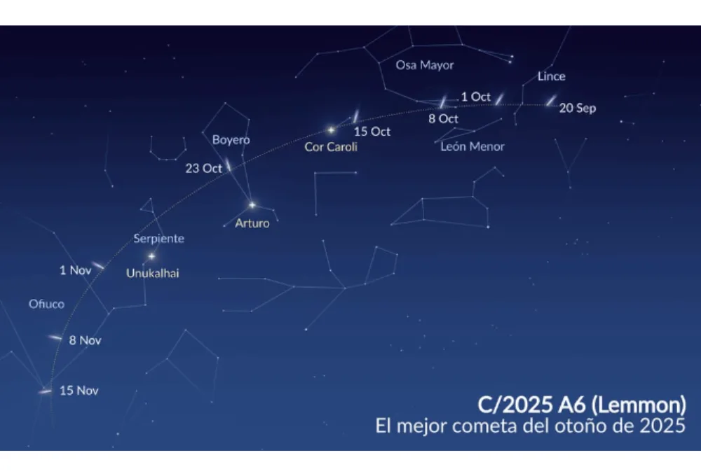 Cometa Lemmon 2025 C/2025 A6. Trayectoria