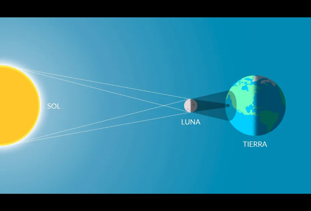 Eclipse solar 2 agosto 2027: El más largo del siglo XXI, según la NASA