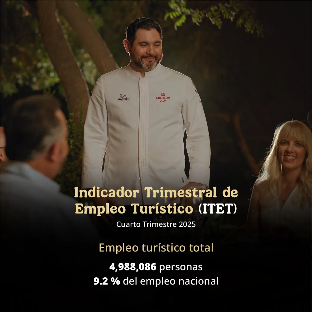 El sector turístico en México cerró 2025 con casi 5 millones de personas empleadas. Conoce qué significa este crecimiento para la economía, los destinos y el futuro del turismo.