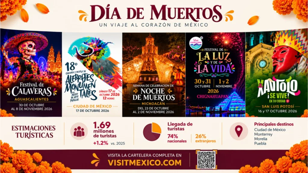 Descubre dónde celebrar el Día de Muertos 2026 en México, sus tradiciones, festivales y destinos para vivir una experiencia inolvidable. ¿A cuál te gustaría ir?